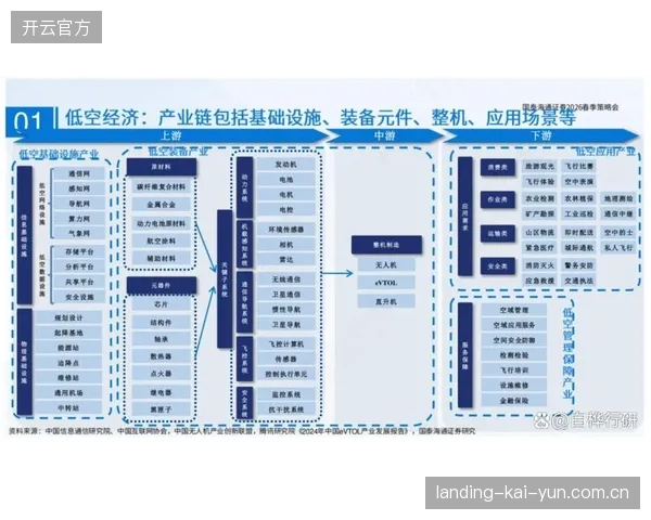 当前体系建设期产业链上下游伙伴打通壁垒 提升整体效能